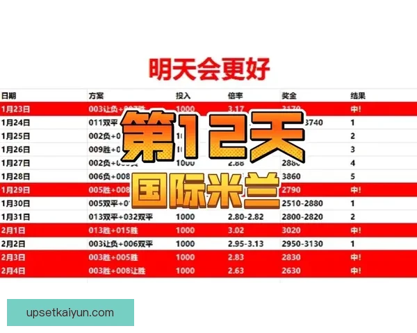 国米近期比赛亮点分析，状态回暖备受关注